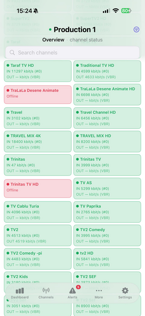 Grila de prezentare iOS NoSignal cu fiecare canal codat pe culori după stare.